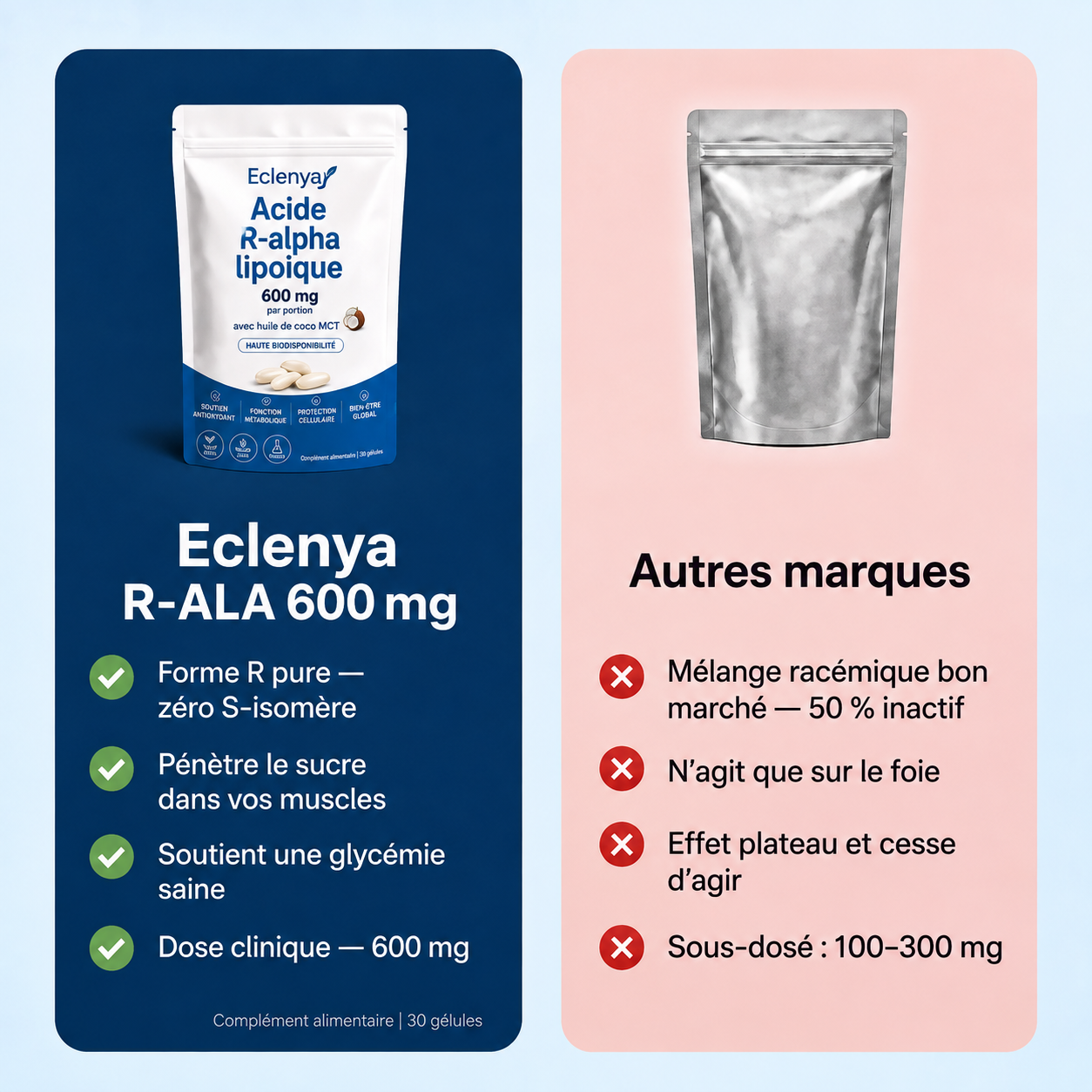 Acide R-Alpha-Lipoïque — Capsules molles 600 mg, forme R pure